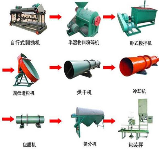 小型有機(jī)肥全套生產(chǎn)設(shè)備的選購(gòu)誤區(qū)有哪些？