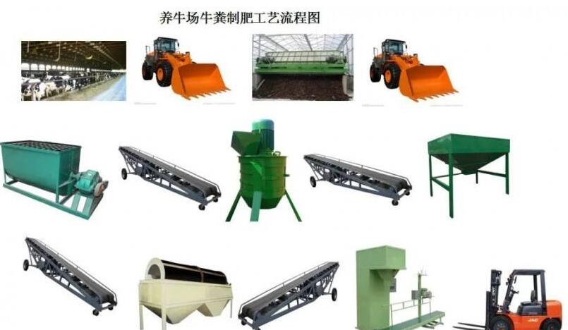 養(yǎng)牛場(chǎng)的牛糞是怎么利用槽式翻堆機(jī)進(jìn)行堆制有機(jī)肥料的？