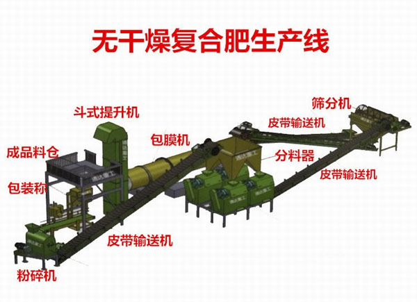 如何生產(chǎn)出符合有機(jī)食品生產(chǎn)使用的有機(jī)肥料？