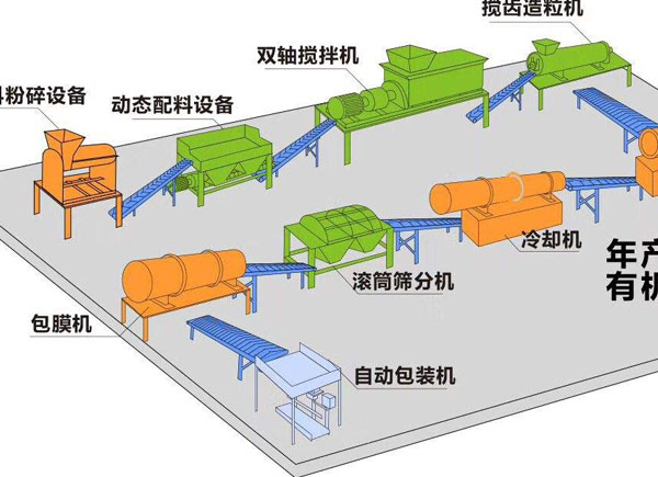鵝糞、鴨糞能作為生產(chǎn)有機(jī)肥料的原料嗎？