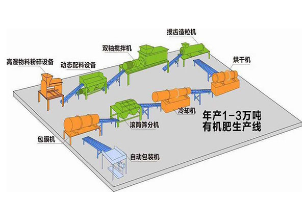 如何利用養(yǎng)殖場(chǎng)糞便堆制有機(jī)肥料？各有哪些優(yōu)點(diǎn)？